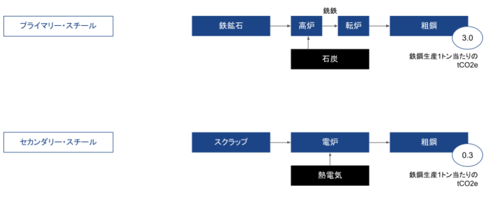 230224_JP_01_business_steel 230224_JP_01_business_steel