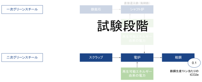 230224_JP_02_decarbonisation_near 230224_JP_02_decarbonisation_near