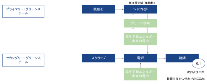 230224_JP_03_decarbonisation_medium 230224_JP_03_decarbonisation_medium