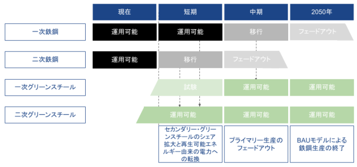 230224_JP_04_tech_pathway 230224_JP_04_tech_pathway