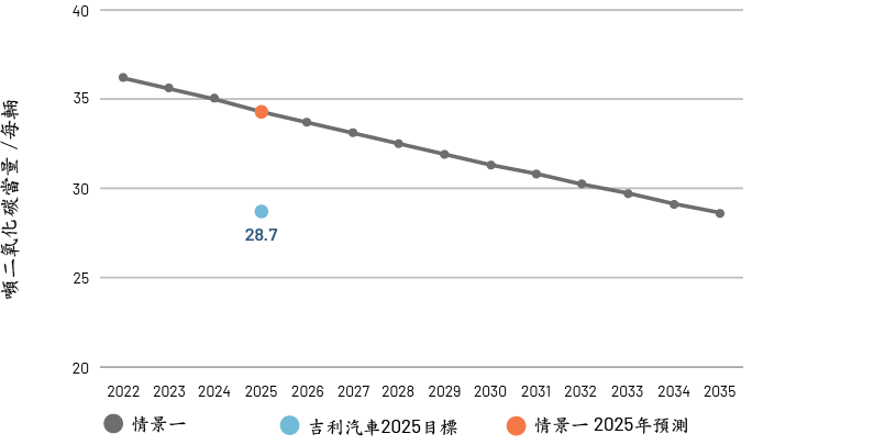 Fig2(CN)
