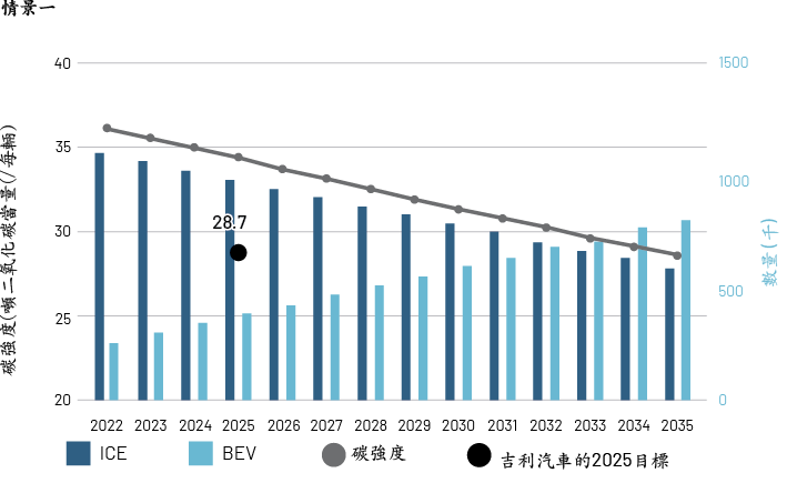 Fig3.1(CN)