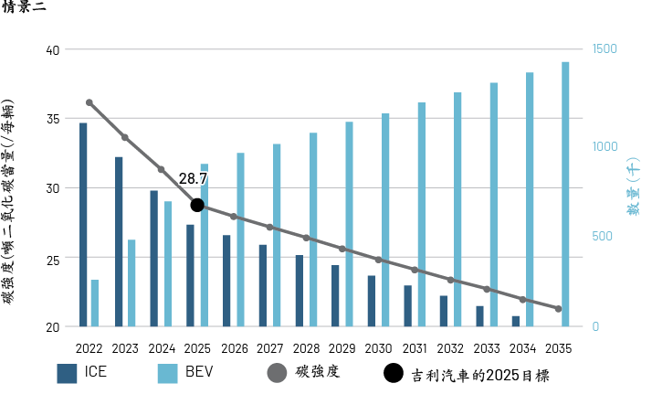 Fig3.2(CN)