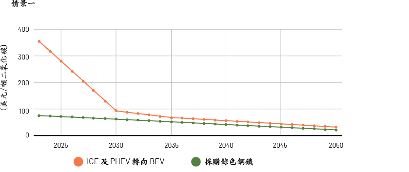Fig4.1(CN)