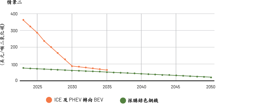 Fig4.2(CN)