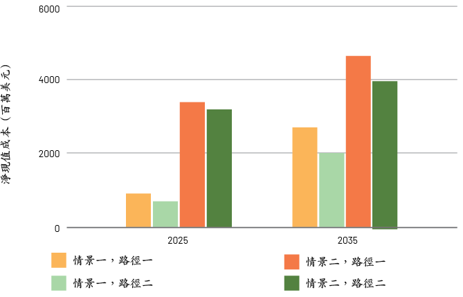Fig5.2(CN)