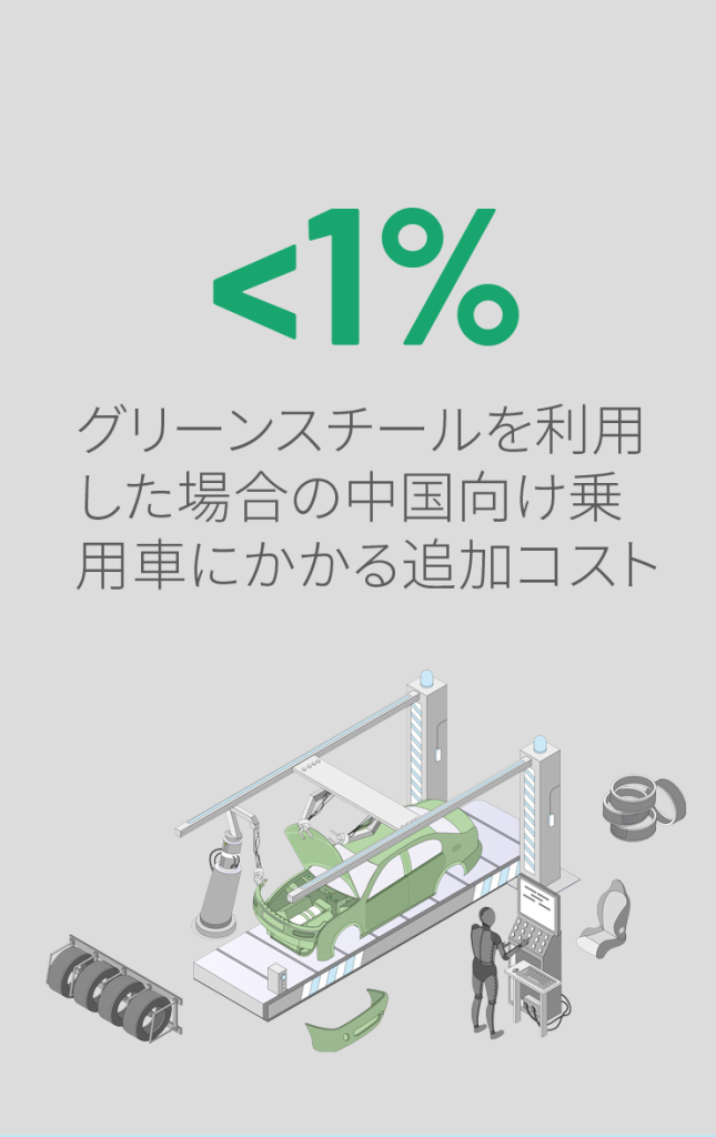 gse_jp_factsheet_china_02_car_marking