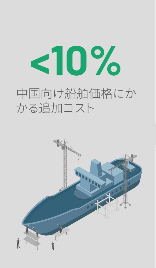 gse_jp_factsheet_china_04_shipmaking